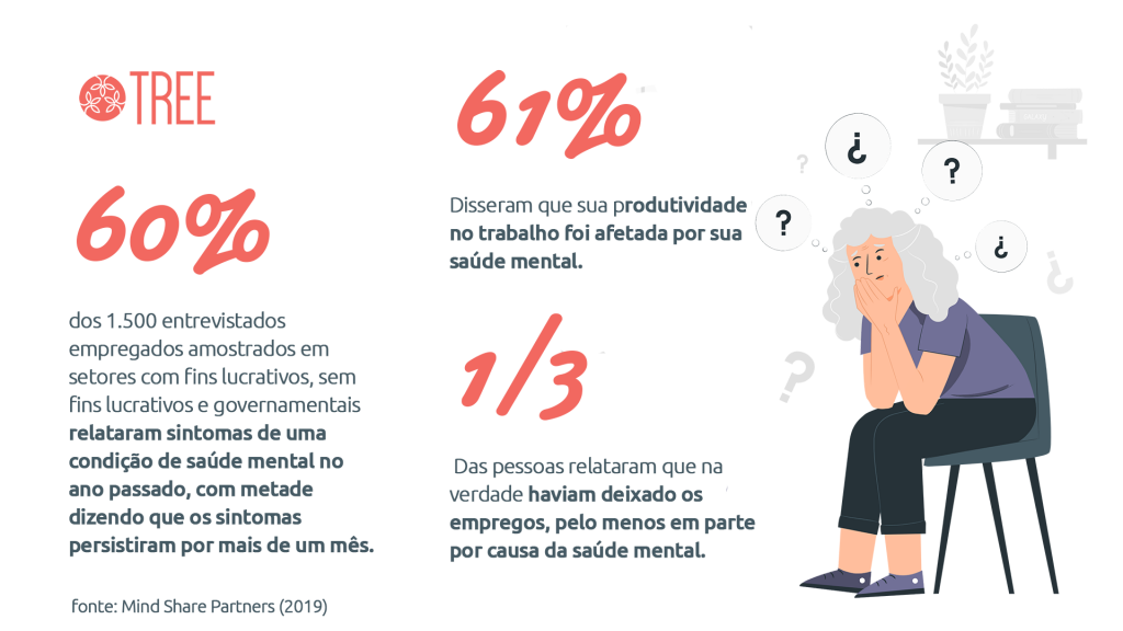 Saúde Mental: Parceria Transformadora na Audiency - Monitoramento